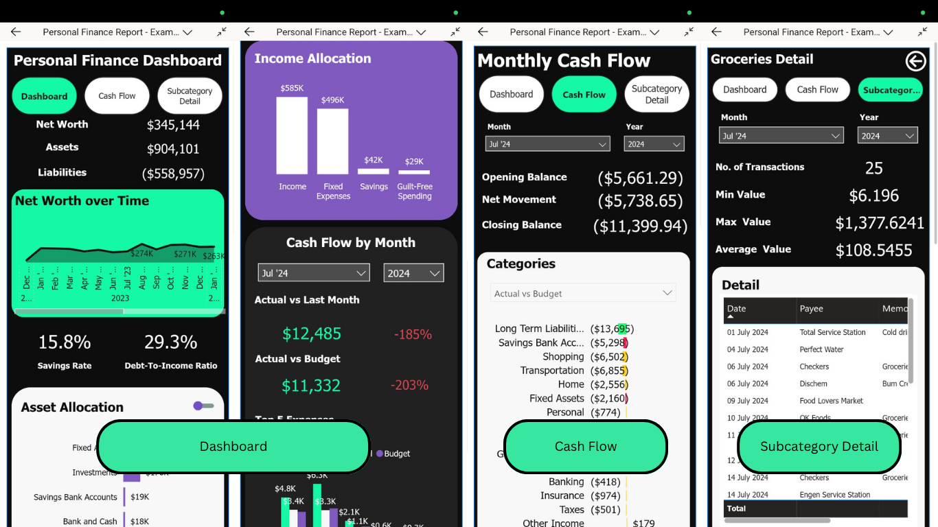 Screenshots of Mobile Report