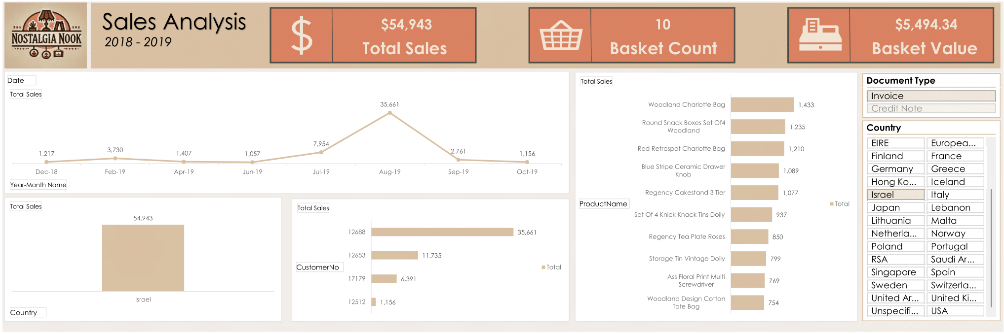 Image of Dashboard